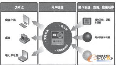 ������ܛ��̓�M���D