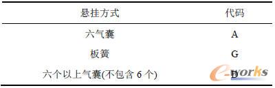 懸掛方式代碼表