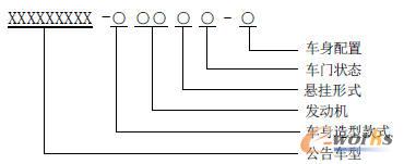 企業(yè)內(nèi)部車型編號的構(gòu)成