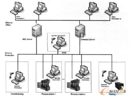 MESϵ�y(t��ng)��̫�(y��ng)��늳����a(ch��n)���đ�(y��ng)��