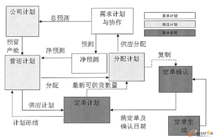 ����(y��ng)朹�����������