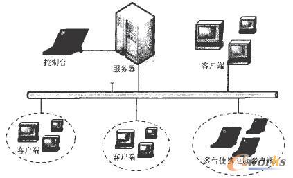 �wϵ�Y(ji��)��(g��u)�D