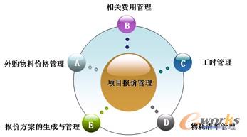 �Ŀ��r�����(n��i)��ʾ��D