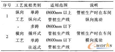 ��ܘ���ˇ���̷��