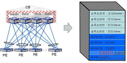 ��ʽ�O(sh��)������CB�r�γɵ�VCF̓�M���O(sh��)��