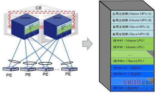 ��ʽ�O(sh��)������CB�r�γɵ�VCF̓�M���O(sh��)��