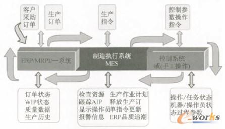 ���ھ��湩��(y��ng)朵������(zh��)��ϵ�y(t��ng)MES���о�