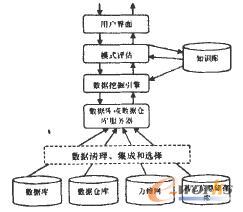  ���͵Ĕ�(sh��)��(j��)�ھ�ϵ�y(t��ng)�ĽY(ji��)��(g��u)