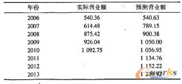 �Ї�����ú̿��I(y��)�I�I(y��)�~�A�yֵ