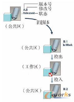 �汾̖(h��o)���޸�̖(h��o)׃��