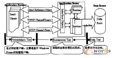  ����.net �Ķ�ģERP ���g(sh��)�ܘ�(g��u)