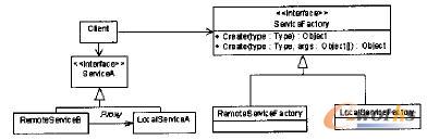  ��ģ���g(sh��)�Č�(sh��)�F(xi��n)ģʽ