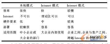 ���N�\(y��n)��ģʽ���Եı��^