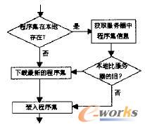 ���ܿ͑��ˌ�(sh��)�F(xi��n)ԭ��