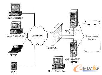  ���͵�ϵ�y(t��ng)����