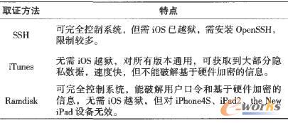 3�N�R�C(j��)ȡ�C���g(sh��)��(du��)��