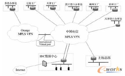 ĳ���(gu��)���F(tu��n)��MPLS VPN�W(w��ng)�j(lu��)��?f��)�Y(ji��)��(g��u)ʾ��D