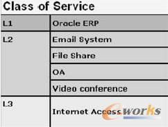  MPLS VPN�W(w��ng)�j(lu��)��CoS����