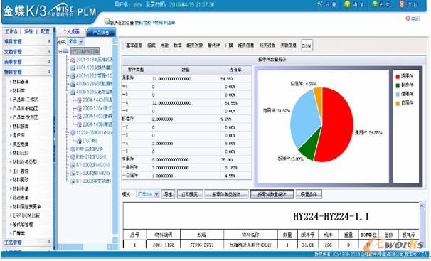 圖11金蝶K/3 WISE PLM對BOM進行分析