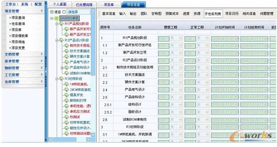 圖2易事特應(yīng)用PLM系統(tǒng)的項目管理