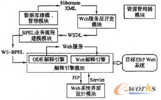  VWESA��ģ�K��ͨ�Žӿ��O(sh��)Ӌ(j��)