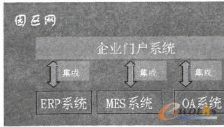 �D1 ��(d��ng)�T�ܿ�ϵ�y(t��ng)�����D