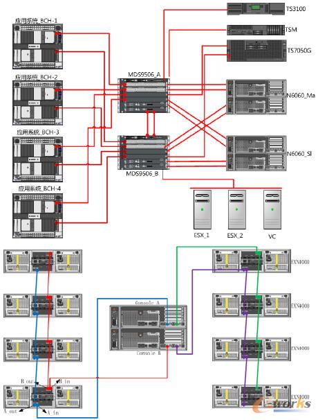 �y(t��ng)һ���д惦�Y(ji��)��(g��u)�D