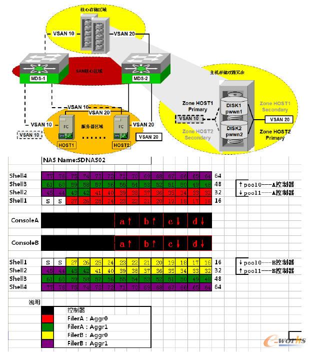 ��|��(sh��)��(j��)����SAN �ܘ�(g��u)