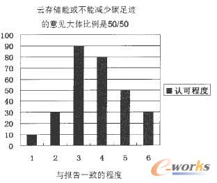 �ƴ惦�ܻ��ܜp�������E����Ҋ���w�ȵ���50��50