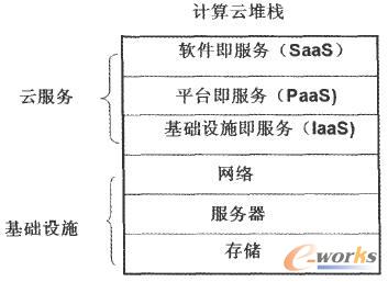 ��Ӌ�㲻��һ���Ј��I�N�g�Z�����ǌ�Ӌ�����������ă��ݵĶ��x