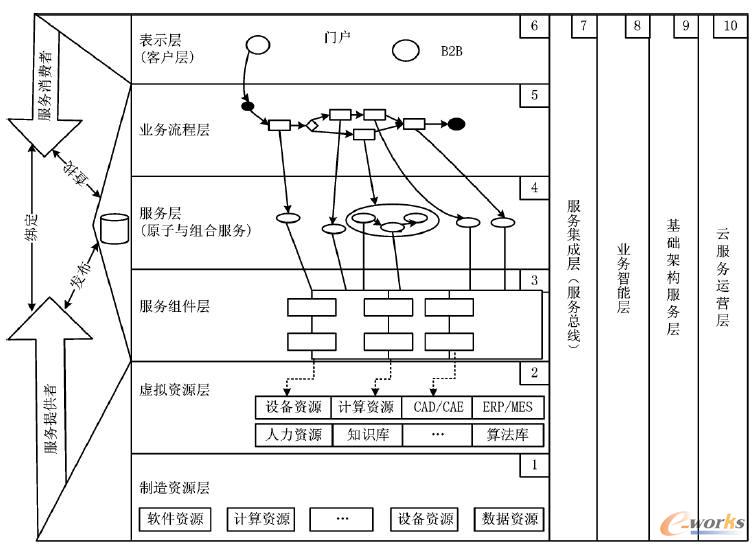 �������������(w��)�ČӴμܘ�(g��u)