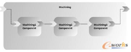  ��Tuscany SCA�_�l(f��)�D5��ʾ�ļӹ����ճ���