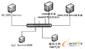 Iaasƽ�_(t��i)����?f��)�Y(ji��)��(g��u)�D