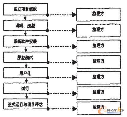 ��̱�ʽ�O(ji��n)��