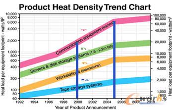��(sh��)��(j��)���ĵğ��ܶ�څ��(sh��)�D
