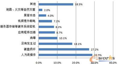 ��(sh��)��(j��)���ĵğ��ܶ�څ��(sh��)�D