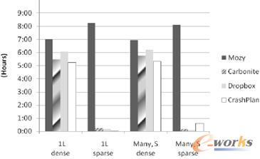  2.12 GB��(sh��)��(j��)�Ă�ݕr(sh��)�g