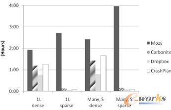 2.12 GB��(sh��)��(j��)�Ļ֏�(f��)�r(sh��)�g