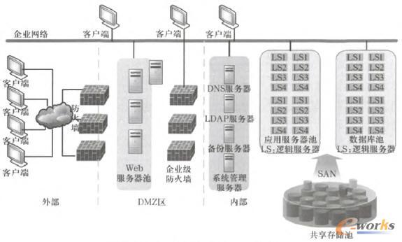 ����(j��)����(w��)������Ҫ�����YԴ��