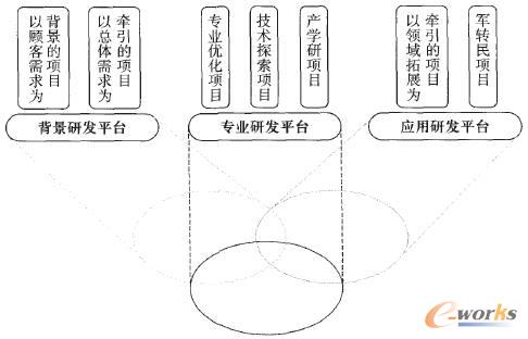 ��ϡ��f(xi��)ͬ���аl(f��)ƽ�_(t��i)