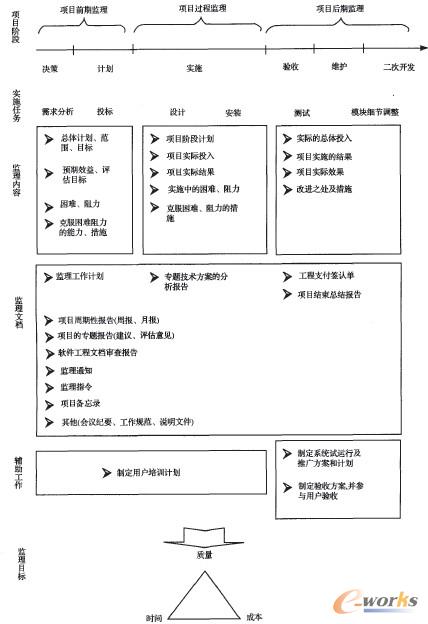 �D1 ERPȫ�^�̱O(ji��n)��