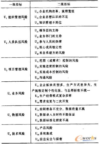 ��1 �Ї�ʯ��ERP�Ŀ��ʩ���L�U�u�rָ���wϵ