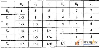 ��2 һ���L�U�Д���