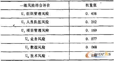 ��3 һ���L�U����ֵ