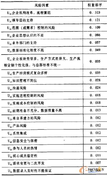 ��5 �����L�U����Ҫ������