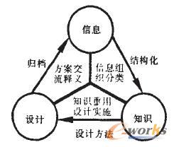 ���ڰ����Įa(ch��n)Ʒ�O(sh��)Ӌ(j��)֪�R(sh��)����ϵ�y(t��ng)