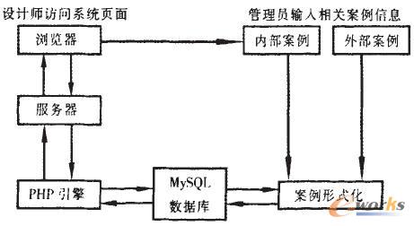 系統(tǒng)框架圖