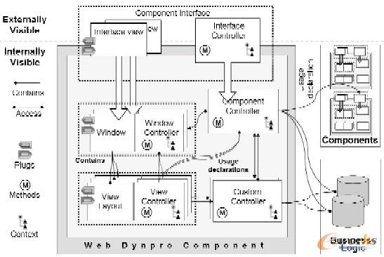�D3 WDA�ĽM��ģ��