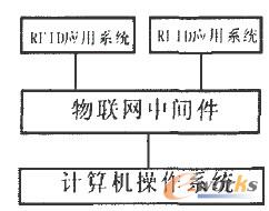 ���g��ʾ��D