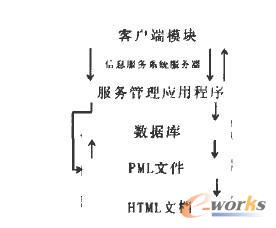 ��(li��n)�W(w��ng)��Ϣ����(w��)ϵ�y(t��ng)����(w��)���Y(ji��)��(g��u)�D